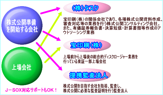 �L�x�ȋƖ��l�b�g���[�N�Ōo�c�T�|�[�g